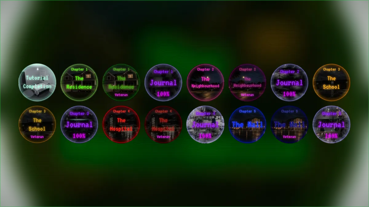 All Badges List — Anomaly Detected